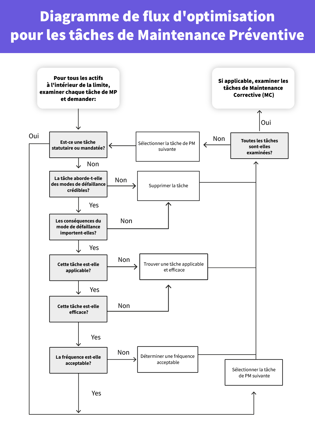 plan de maintenance préventive