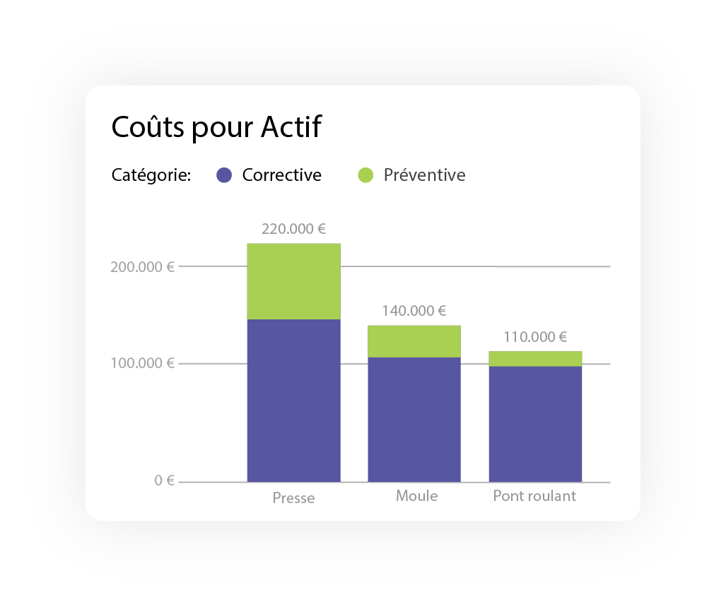 KPI couts de maintenance