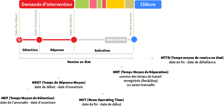 métriques de maintenance