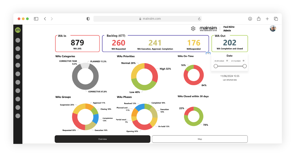 métriques et KPI de maintenance