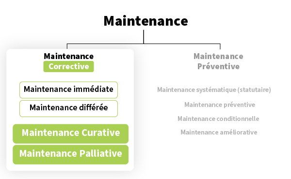 maintenance corrective