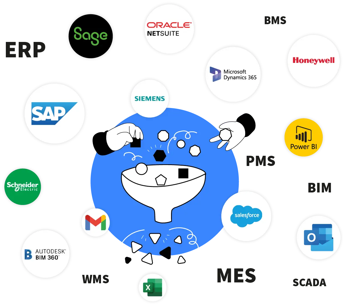 integrations logiciel maintenance industriel