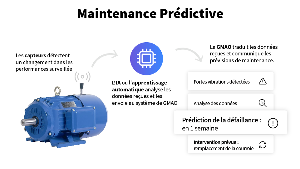 maintenance prédictive