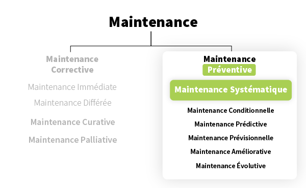 maintenance systématique