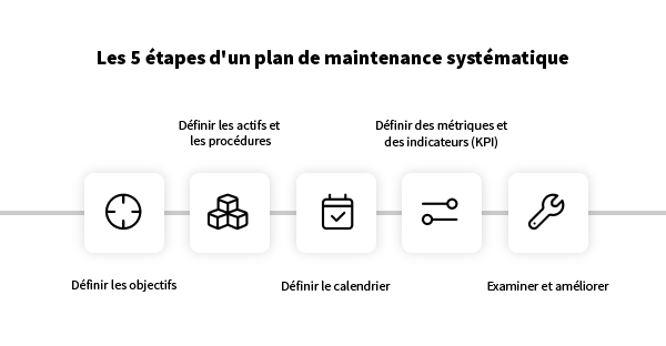 plan de maintenance systématique