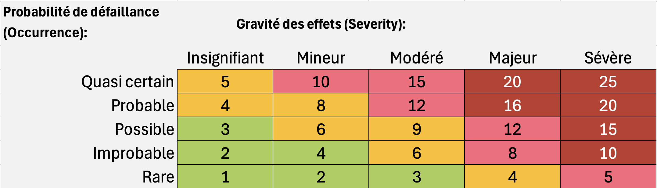 IPR - Indice de Priorité de Risque