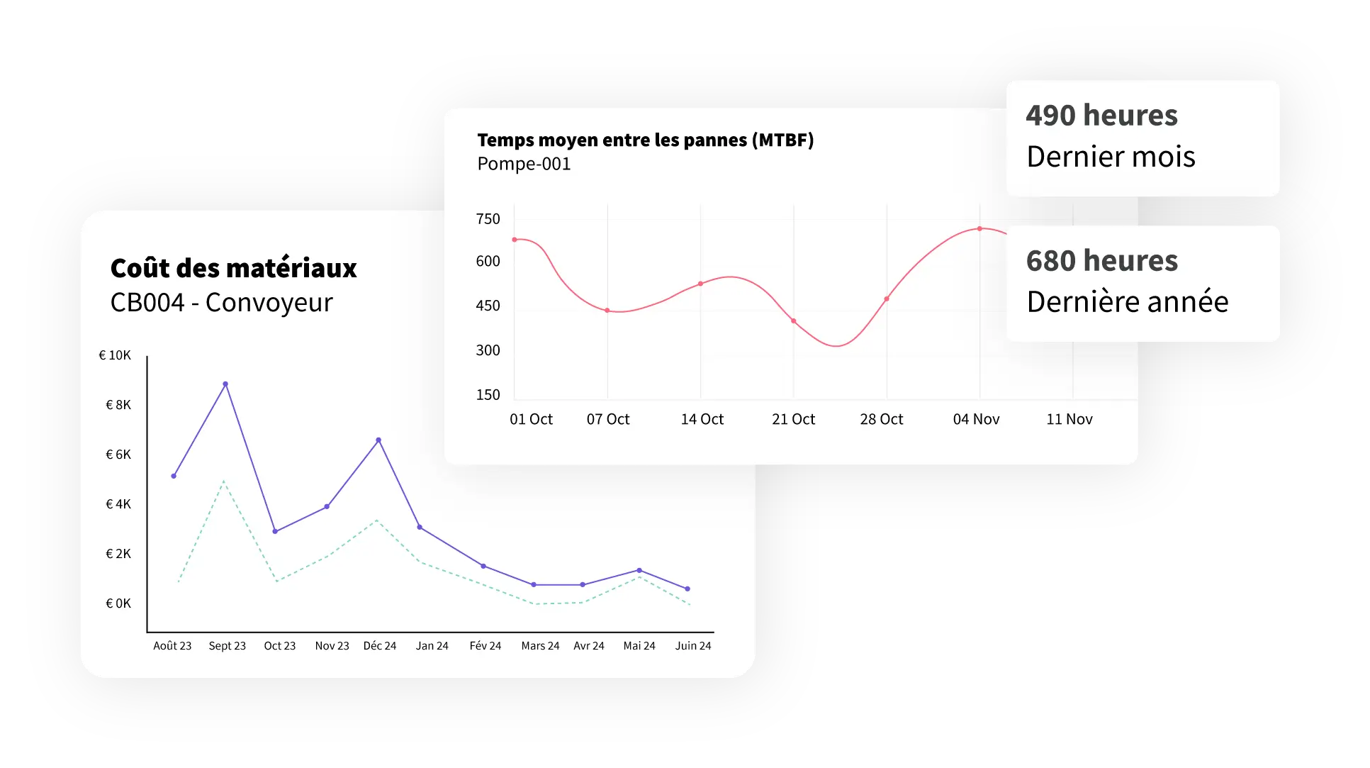 programma de maintenance