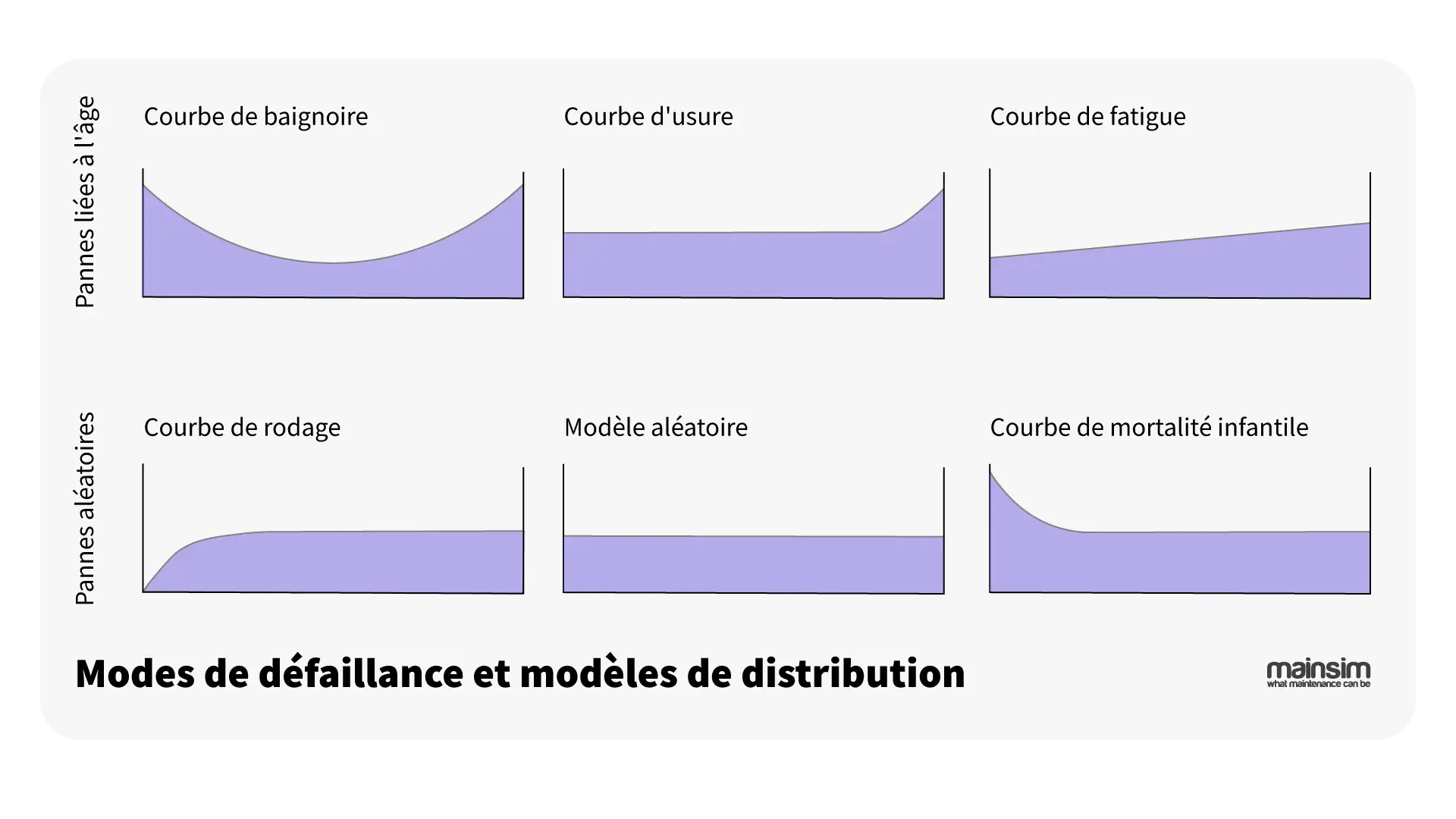 taux de defaillance et courbes de panne