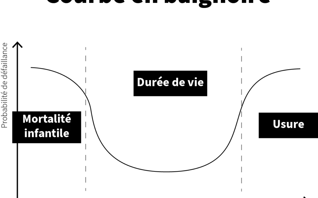 Taux de Panne : Definition et Formule