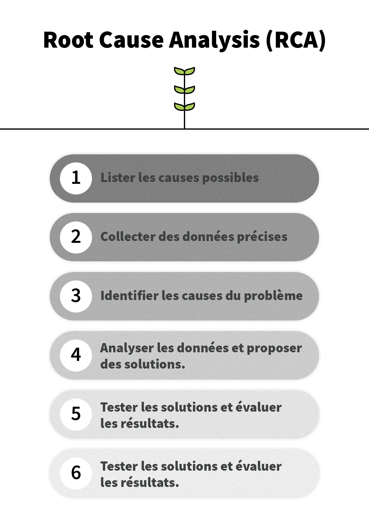 Root Cause Analysis RCA