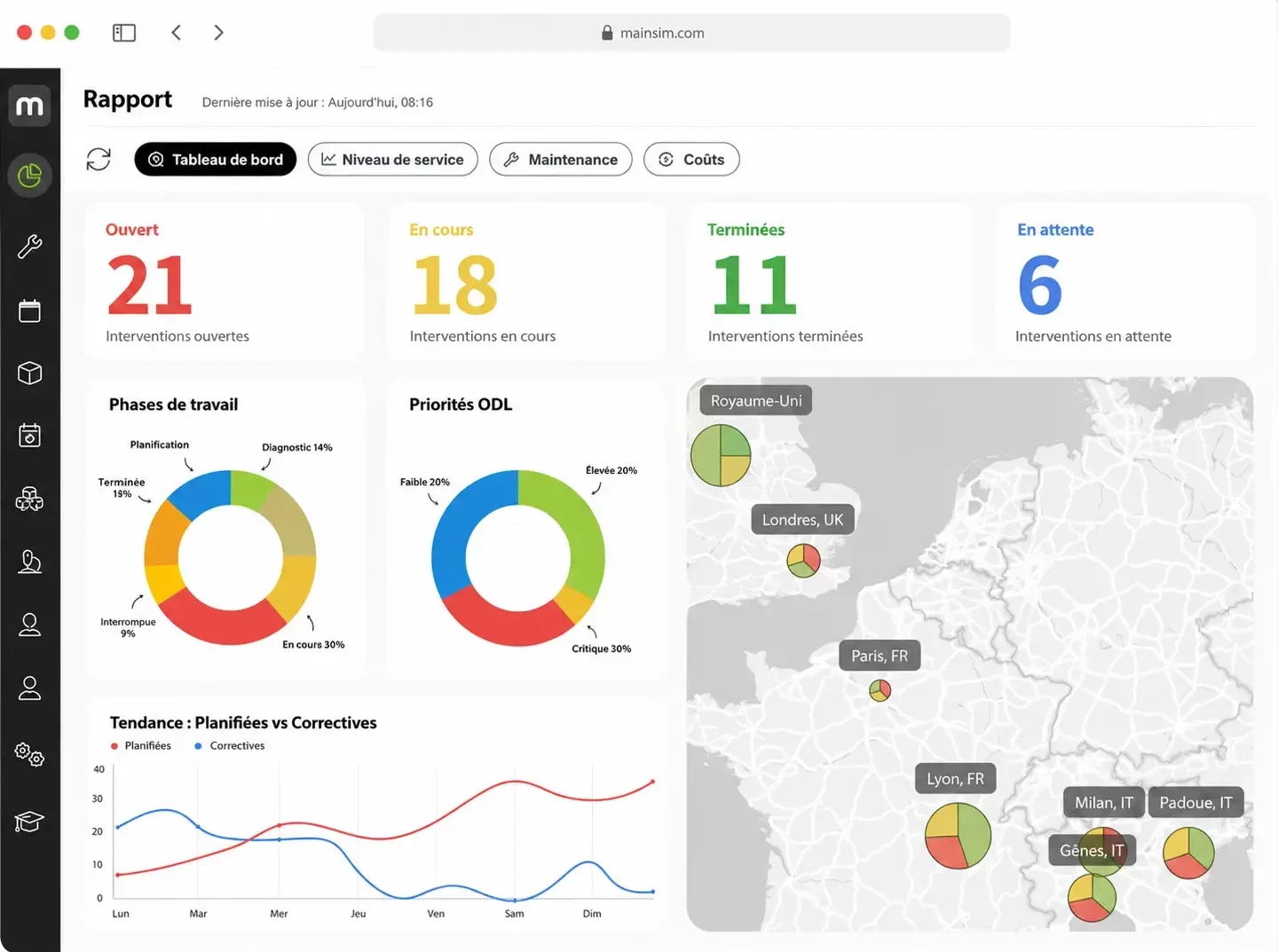 Métriques et KPI de maintenance