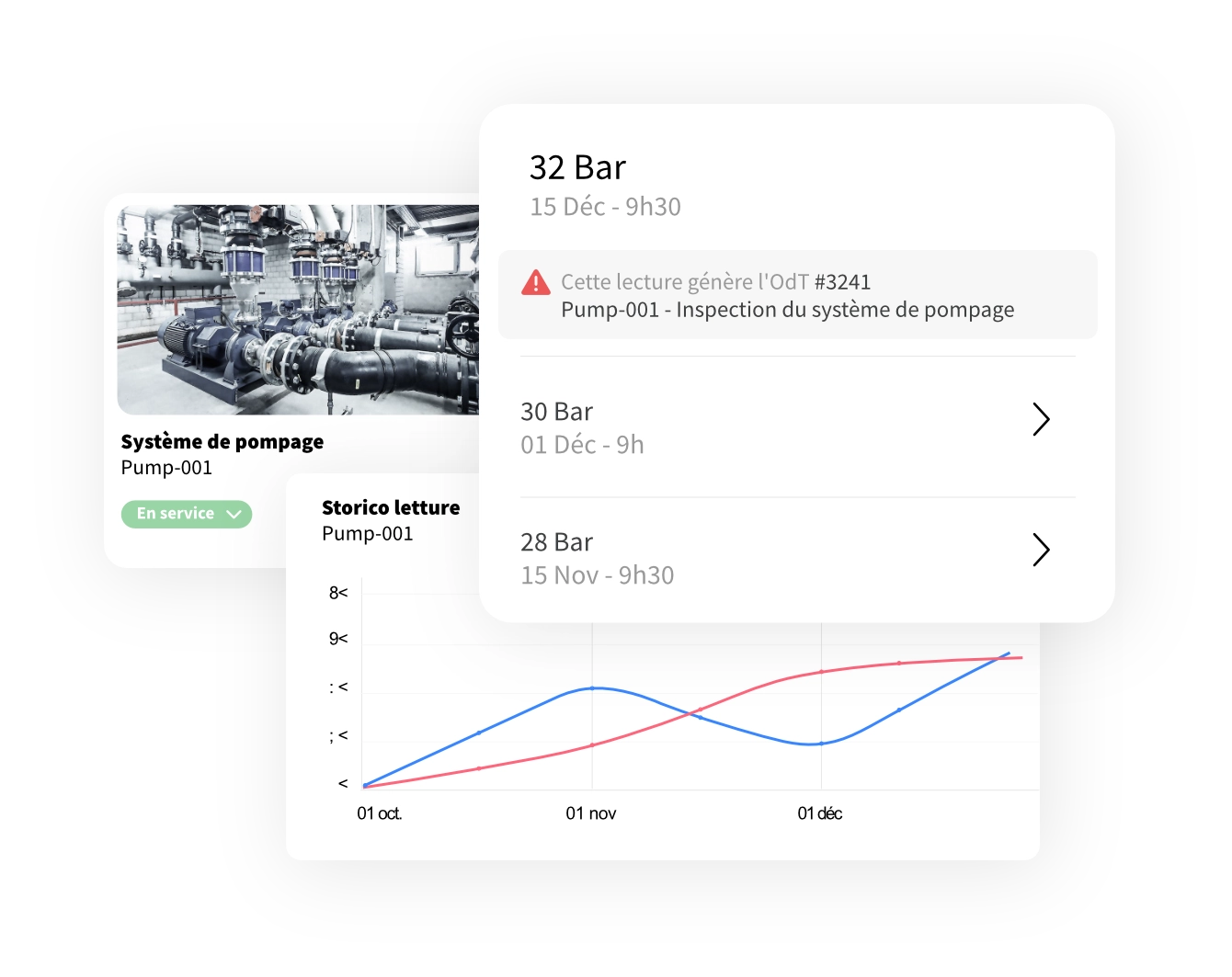 gestion des actifs relevés de compteurs