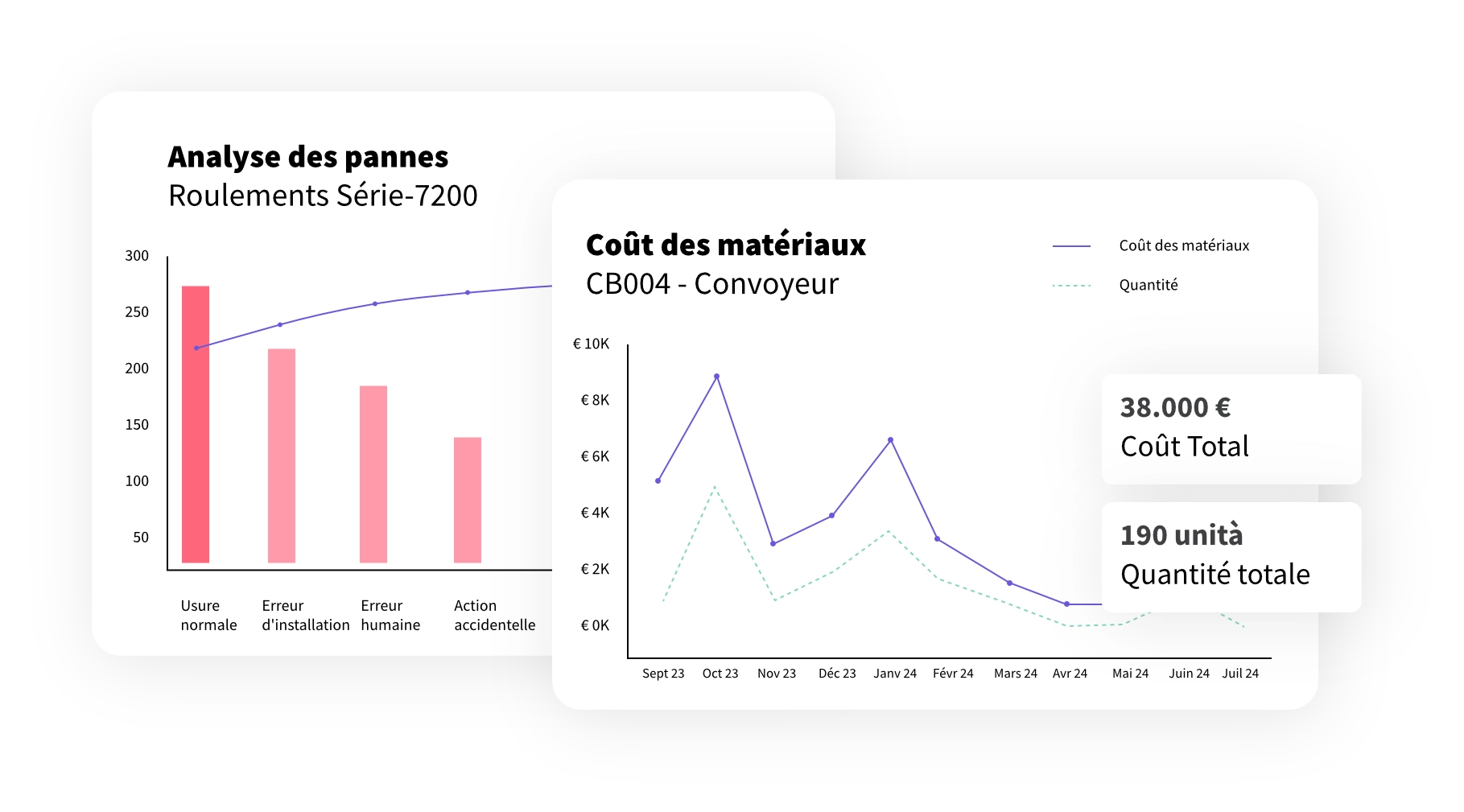 gestion des actifs report & KPIs