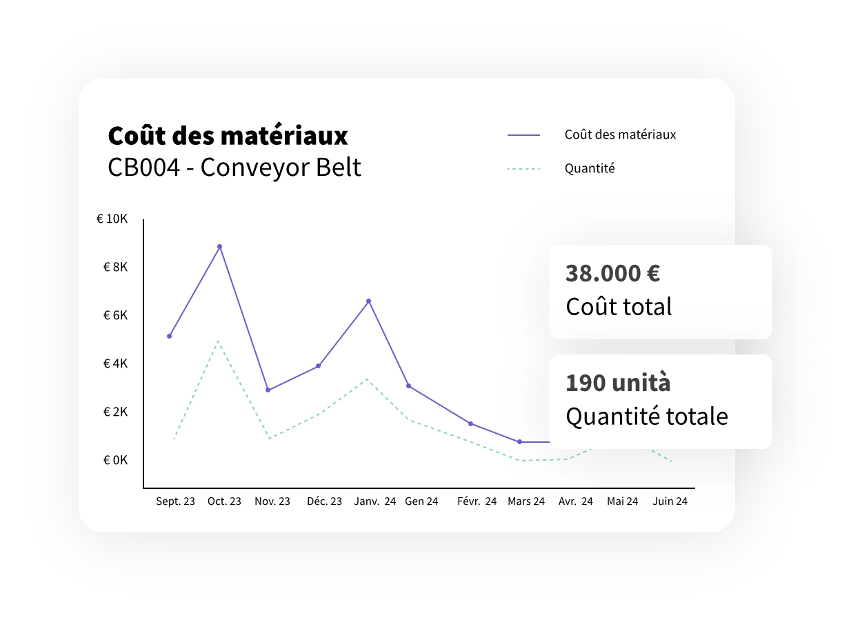 gestion entrepôt gestion entrepôt