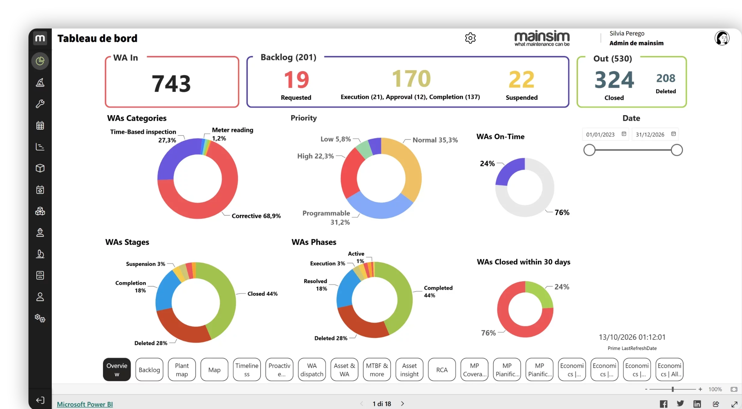 métrique et kpis metrique et KPIs de maintenance